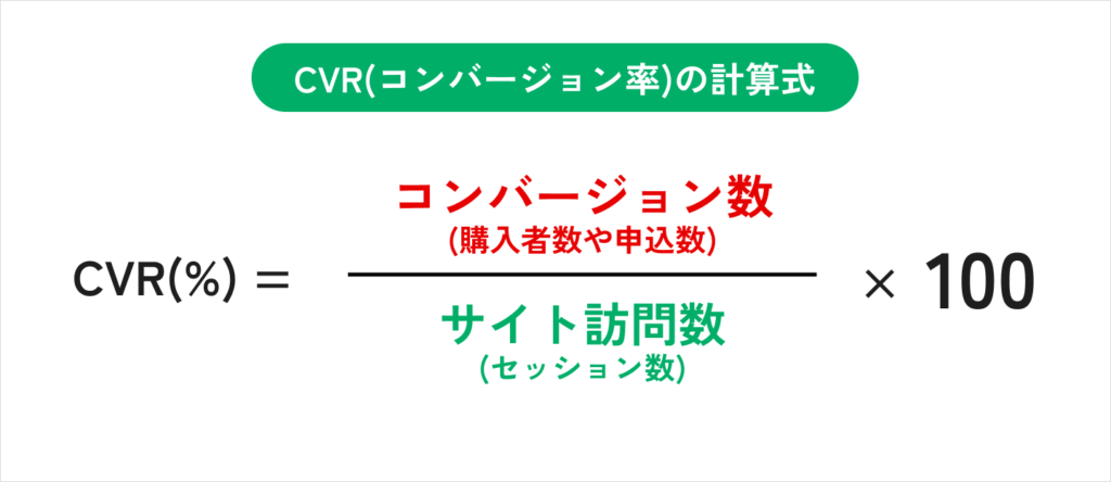 コンバージョン率の計算式